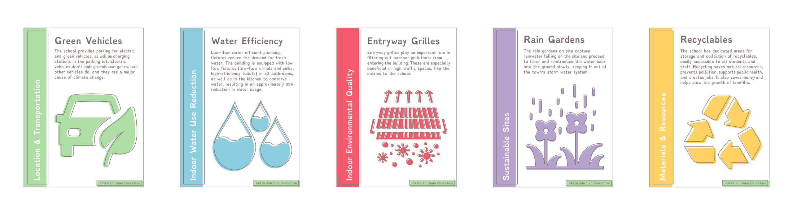 23_0626_Spread_Blanche Ames Sustainability Signage_Across