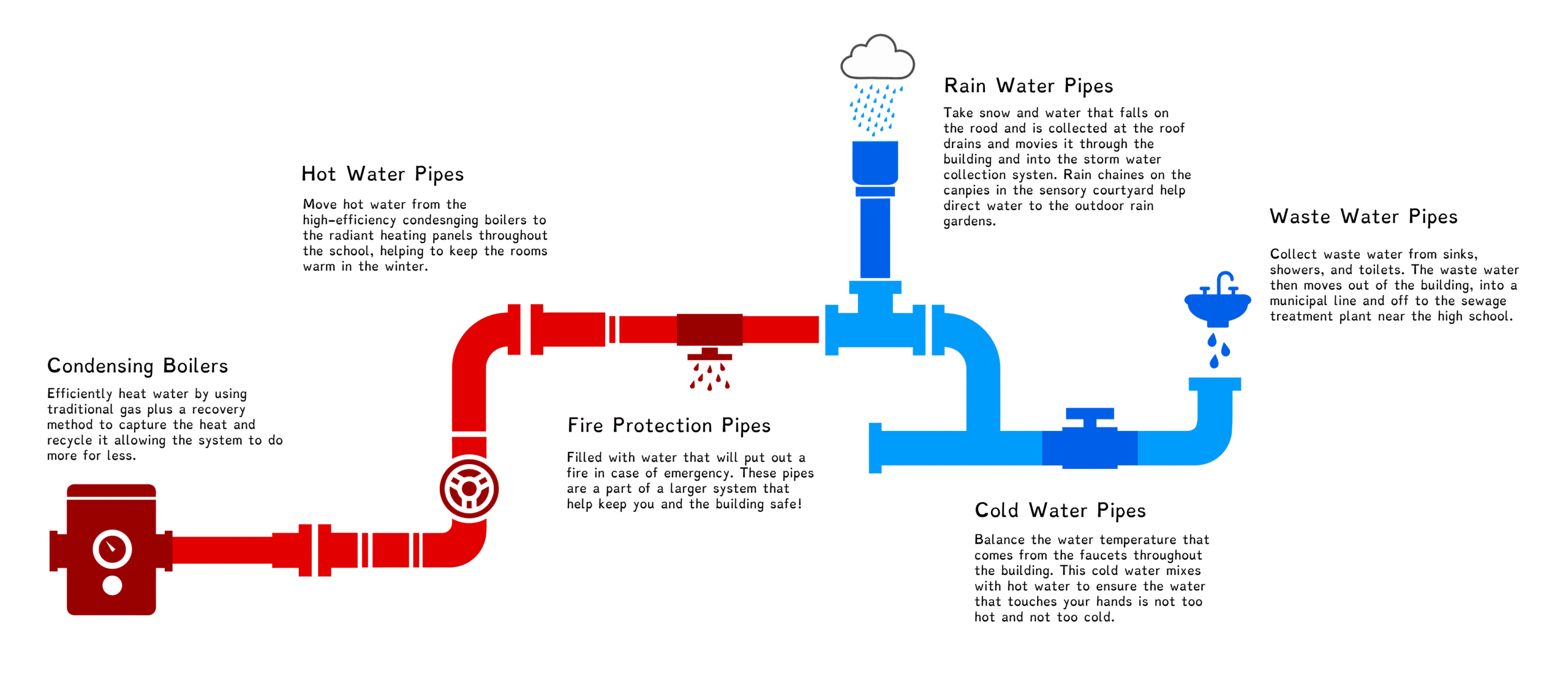 23_0712_Mech Room GRaphic-02